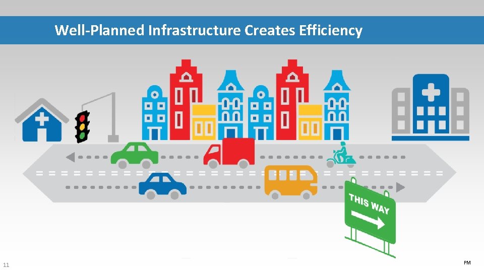 Well-Planned Infrastructure Creates Efficiency 11 PM 