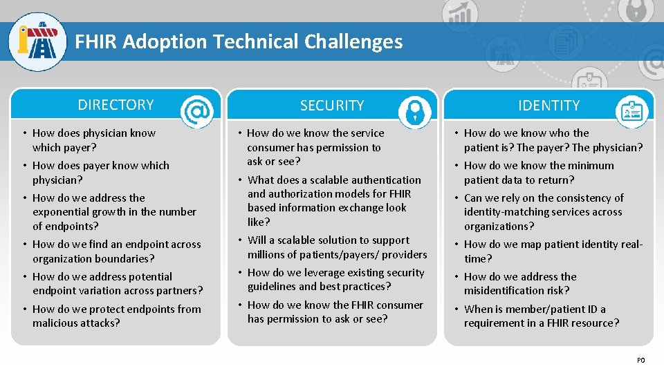 FHIR Adoption Technical Challenges DIRECTORY • How does physician know which payer? • How