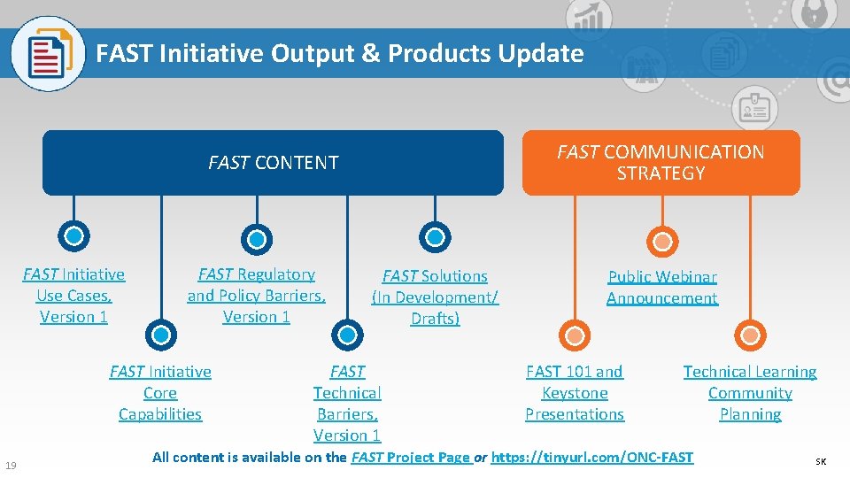 FAST Initiative Output & Products Update FAST COMMUNICATION STRATEGY FAST CONTENT FAST Initiative Use