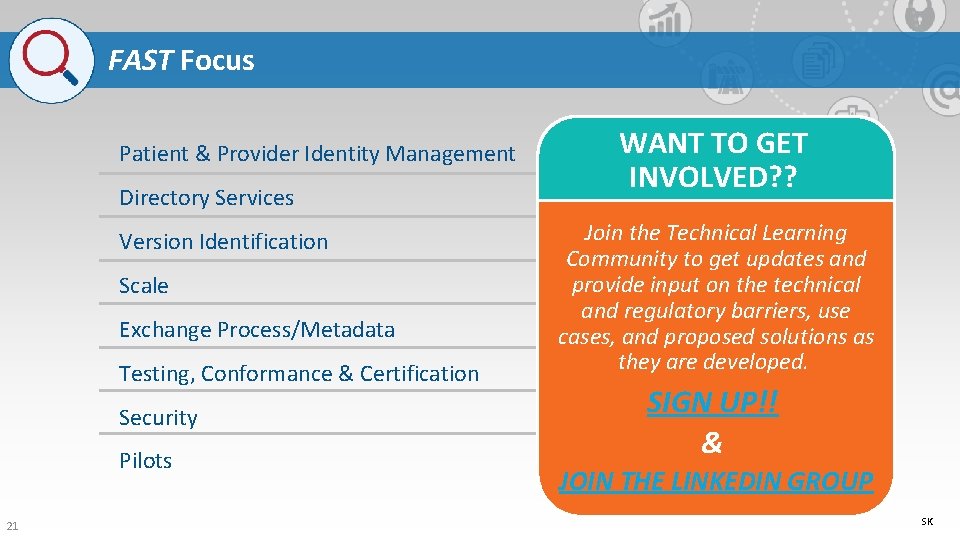 FAST Focus Patient & Provider Identity Management Directory Services Version Identification Scale Exchange Process/Metadata