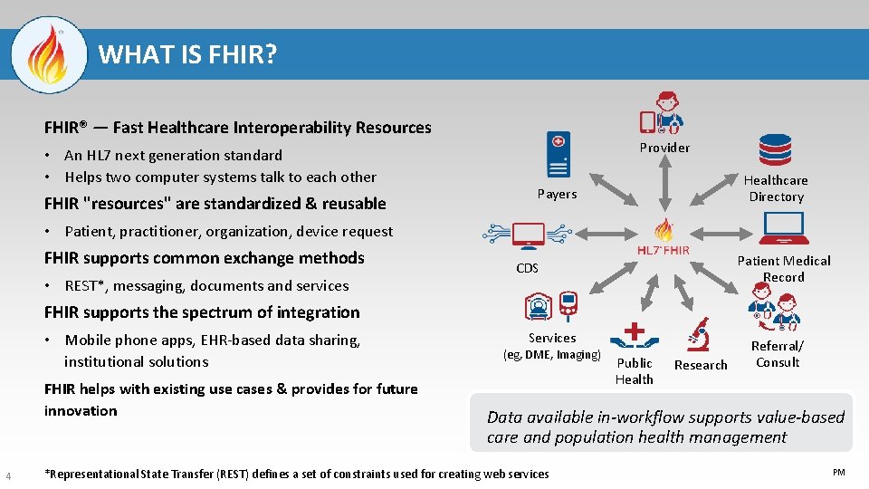 WHAT IS FHIR? FHIR® — Fast Healthcare Interoperability Resources • An HL 7 next