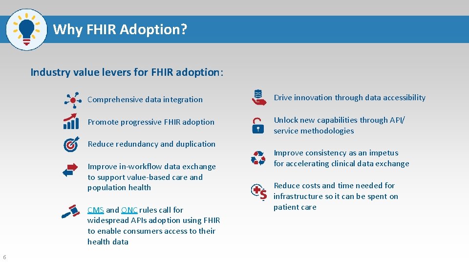 Why FHIR Adoption? Industry value levers for FHIR adoption: Comprehensive data integration Drive innovation