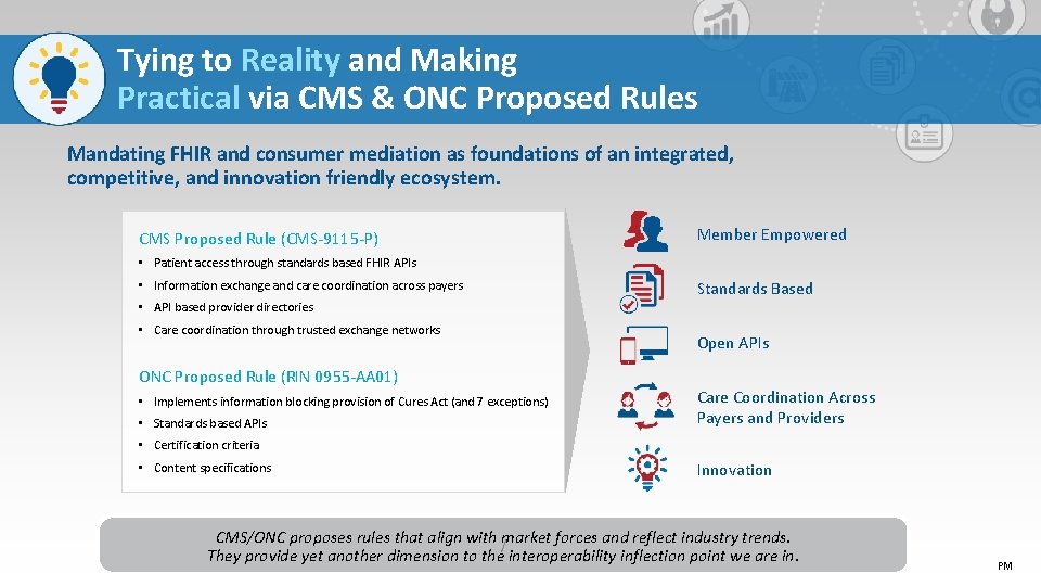 Tying to Reality and Making Practical via CMS & ONC Proposed Rules Mandating FHIR