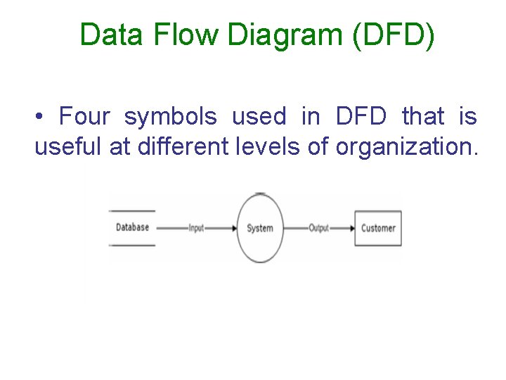 Data Flow Diagram (DFD) • Four symbols used in DFD that is useful at