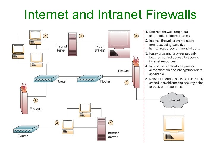 Internet and Intranet Firewalls 