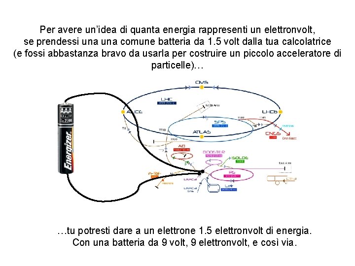 Per avere un’idea di quanta energia rappresenti un elettronvolt, se prendessi una comune batteria