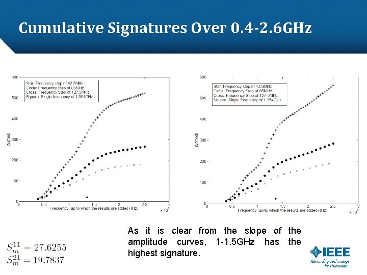 Cumulative Signatures Over 0. 4 -2. 6 GHz As it is clear from the