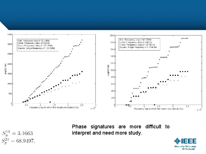 Phase signatures are more difficult to interpret and need more study. 