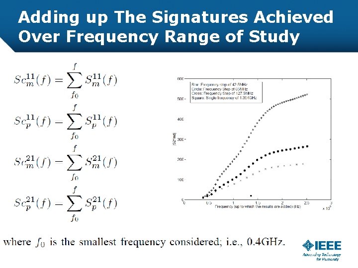 Adding up The Signatures Achieved Over Frequency Range of Study 