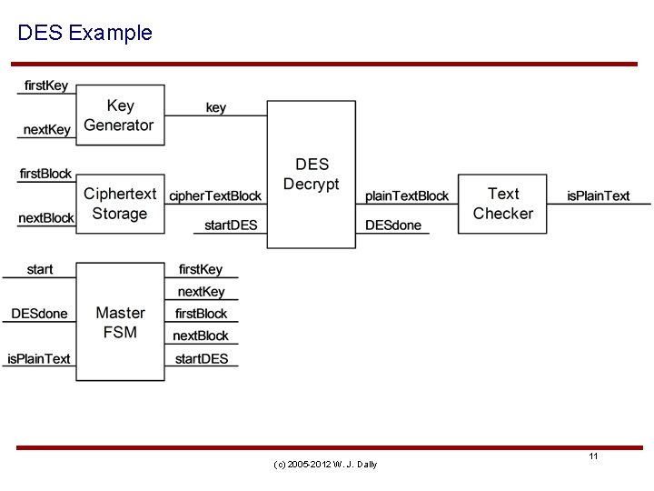 DES Example (c) 2005 -2012 W. J. Dally 11 