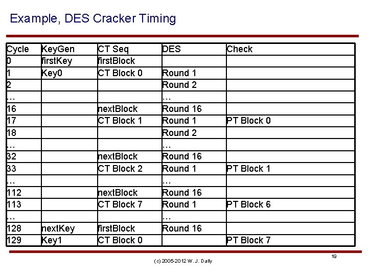 Example, DES Cracker Timing Cycle 0 1 2 … 16 17 18 … 32