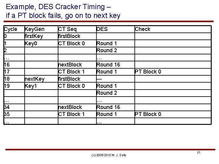 Example, DES Cracker Timing – if a PT block fails, go on to next