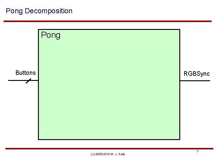 Pong Decomposition Pong Buttons RGBSync (c) 2005 -2012 W. J. Dally 7 