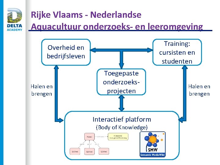 Rijke Vlaams - Nederlandse Aquacultuur onderzoeks- en leeromgeving Training: cursisten en studenten Overheid en