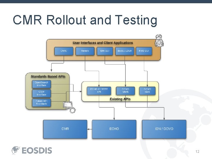 CMR Rollout and Testing 12 
