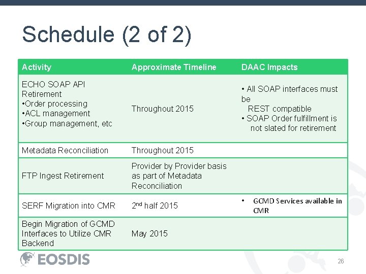 Schedule (2 of 2) Activity ECHO SOAP API Retirement • Order processing • ACL