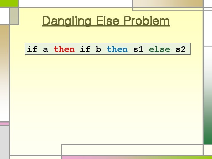 Dangling Else Problem if a then if b then s 1 else s 2