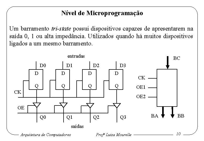 Nível de Microprogramação Um barramento tri-state possui dispositivos capazes de apresentarem na saída 0,