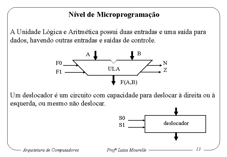 Nível de Microprogramação A Unidade Lógica e Aritmética possui duas entradas e uma saída