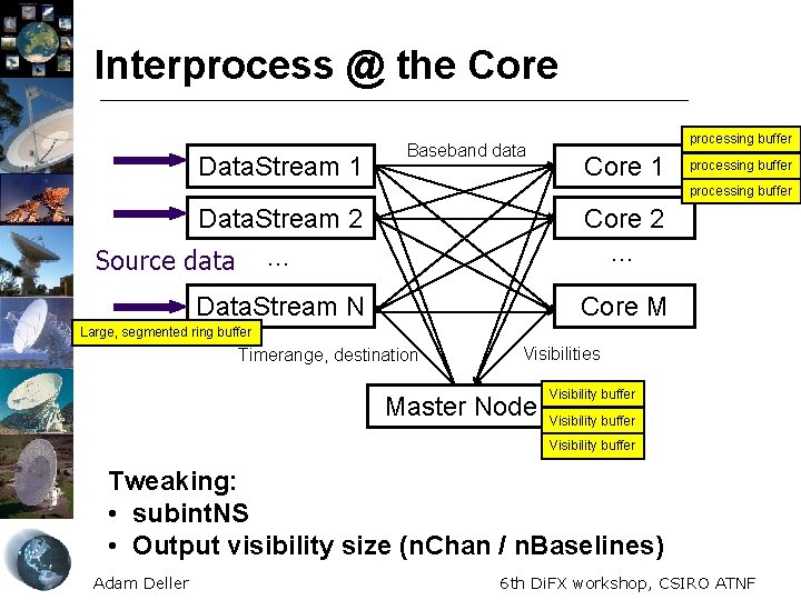 Interprocess @ the Core Data. Stream 1 Baseband data processing buffer Core 1 processing