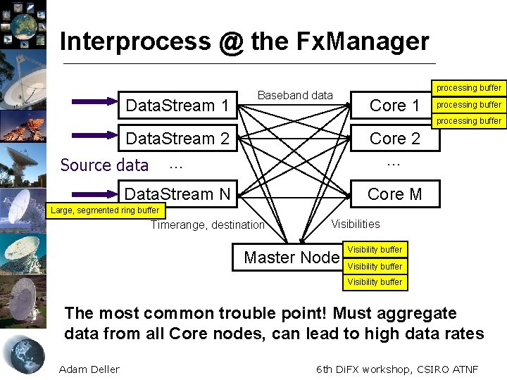 Interprocess @ the Fx. Manager Data. Stream 1 Baseband data processing buffer Core 1