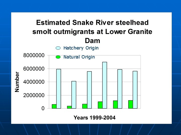 Hatchery Origin Natural Origin 