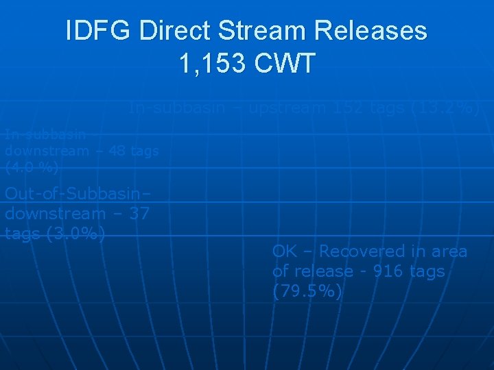 IDFG Direct Stream Releases 1, 153 CWT In-subbasin – upstream 152 tags (13. 2%)