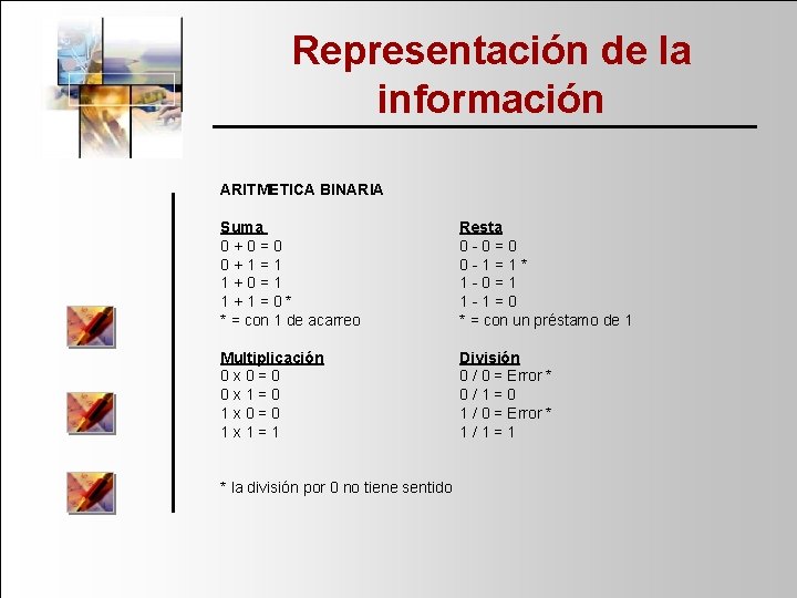 Representación de la información ARITMETICA BINARIA Suma 0 + 0 = 0 0 +