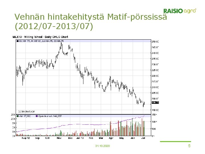 Vehnän hintakehitystä Matif-pörssissä (2012/07 -2013/07) 31. 10. 2020 5 