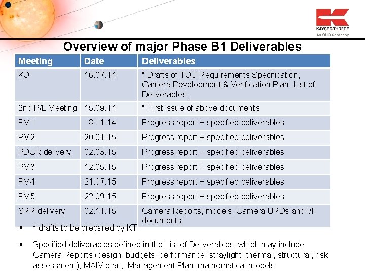 Overview of major Phase B 1 Deliverables Meeting Date Deliverables KO 16. 07. 14