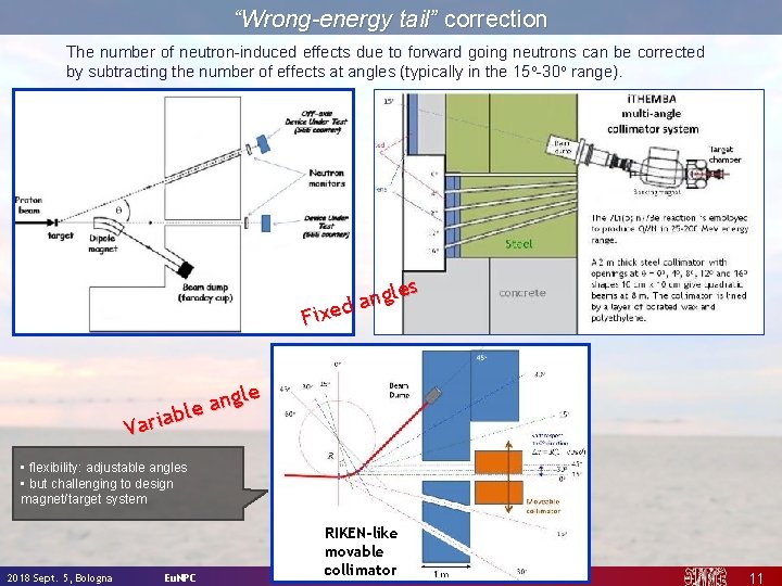 “Wrong-energy tail” correction The number of neutron-induced effects due to forward going neutrons can