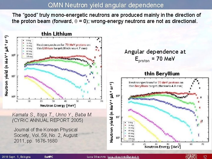 QMN Neutron yield angular dependence The “good” truly mono-energetic neutrons are produced mainly in
