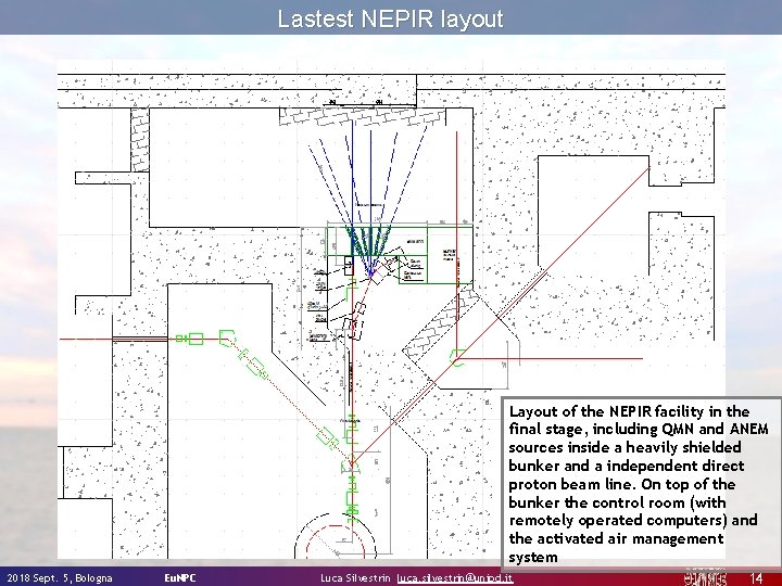 Lastest NEPIR layout 2018 Sept. 5, Bologna Eu. NPC Luca Silvestrin Layout of the