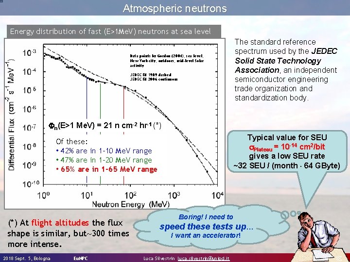Atmospheric neutrons Energy distribution of fast (E>1 Me. V) neutrons at sea level Data
