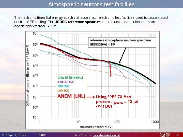 Atmospheric neutrons test facilities The neutron differential energy spectra at accelerator electronic test facilities