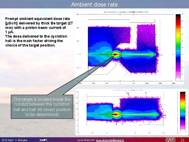 Ambient dose rate Prompt ambient equivalent dose rate [µSv/h] delivered by thick Be target