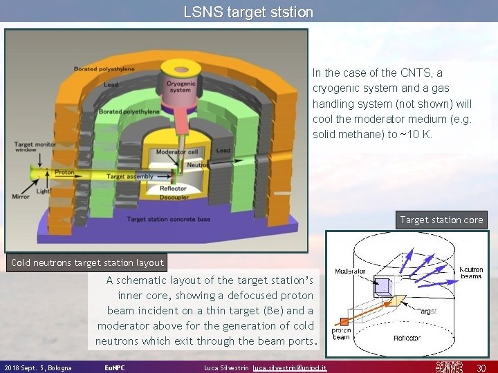 LSNS target ststion In the case of the CNTS, a cryogenic system and a