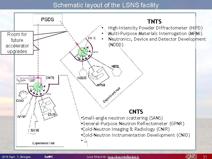 Schematic layout of the LSNS facility TNTS • • • Room for future accelerator