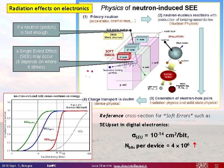 Radiation effects on electronics If a neutron (proton) is fast enough… a Single Event