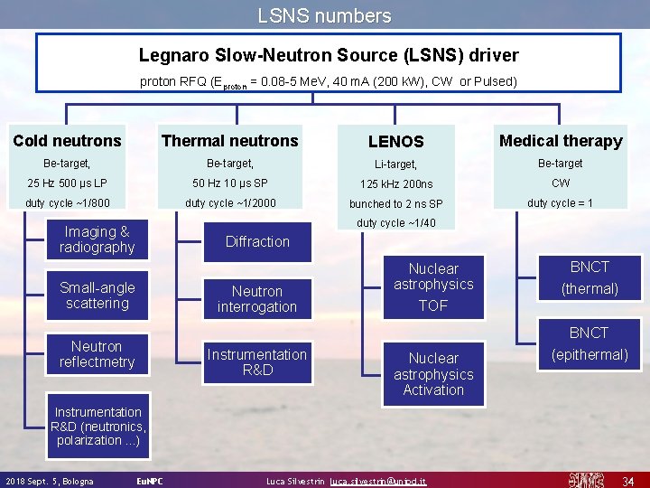 LSNS numbers Legnaro Slow-Neutron Source (LSNS) driver proton RFQ (Eproton = 0. 08 -5