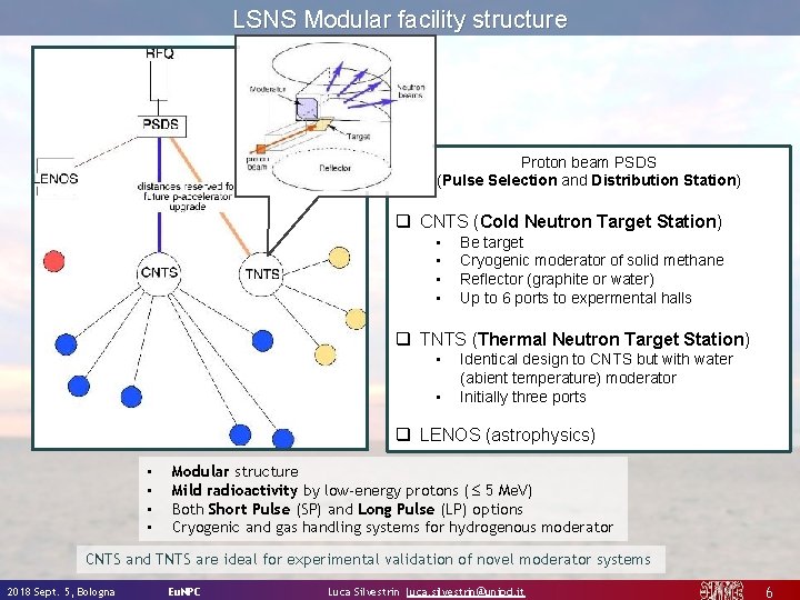 LSNS Modular facility structure Proton beam PSDS (Pulse Selection and Distribution Station) q CNTS