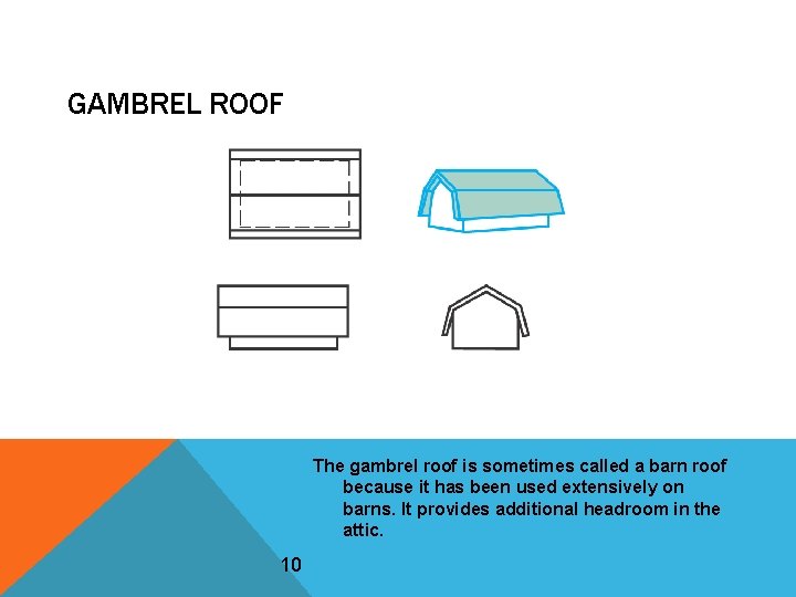 GAMBREL ROOF The gambrel roof is sometimes called a barn roof because it has