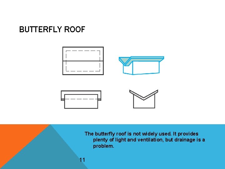 BUTTERFLY ROOF The butterfly roof is not widely used. It provides plenty of light