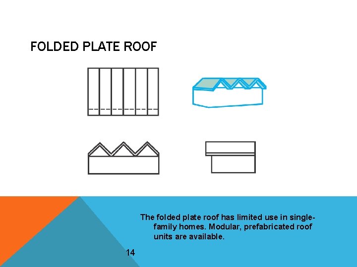 FOLDED PLATE ROOF The folded plate roof has limited use in singlefamily homes. Modular,