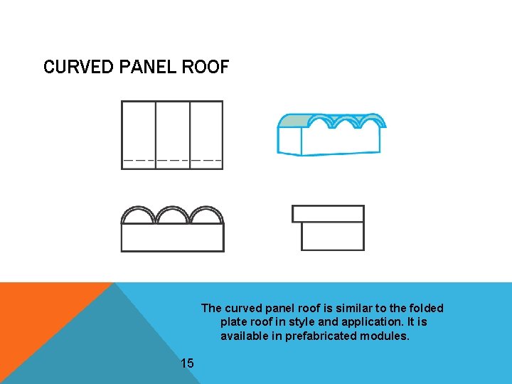 CURVED PANEL ROOF The curved panel roof is similar to the folded plate roof