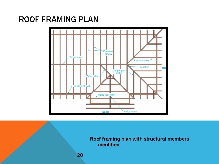 ROOF FRAMING PLAN Roof framing plan with structural members identified. 20 