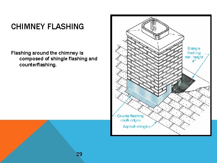 CHIMNEY FLASHING Flashing around the chimney is composed of shingle flashing and counterflashing. 29