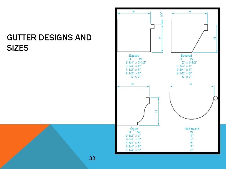 GUTTER DESIGNS AND SIZES 33 