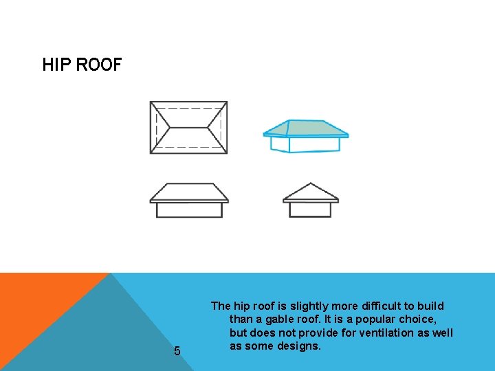 HIP ROOF 5 The hip roof is slightly more difficult to build than a