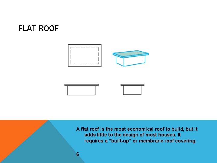 FLAT ROOF A flat roof is the most economical roof to build, but it